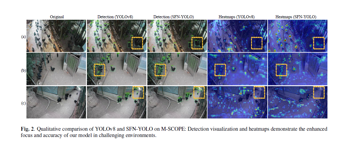 از داده تا رفاه: فناوری SFN-YOLO چشمهای هوشمند مرغداریهای آینده