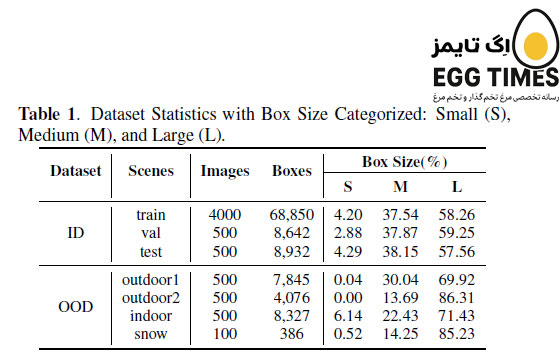 از داده تا رفاه: فناوری SFN-YOLO چشمهای هوشمند مرغداریهای آینده