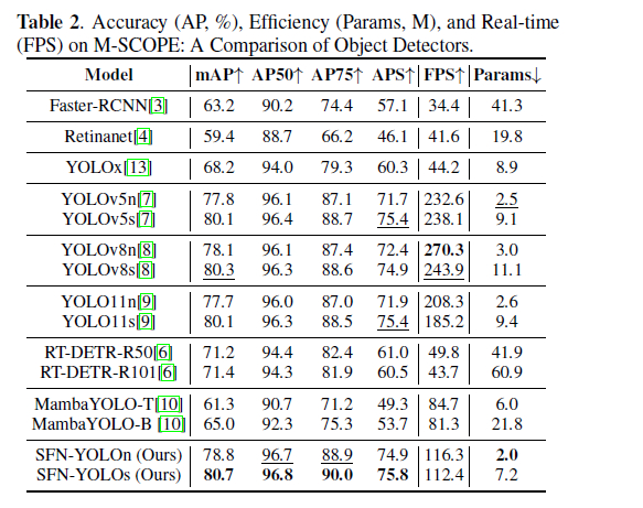 از داده تا رفاه: فناوری SFN-YOLO چشمهای هوشمند مرغداریهای آینده