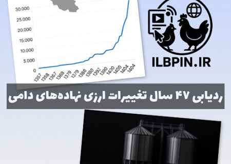 سیر تاریخی قیمت ذرت و کنجاله سویا دولتی از سال ۱۳۵۷ تا ۱۴۰۴