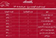 لیست قیمت گوشت مرغ امروز ۶ خرداد ۱۴۰۵ / مرغ کامل کیلویی چند شد؟ + جدول